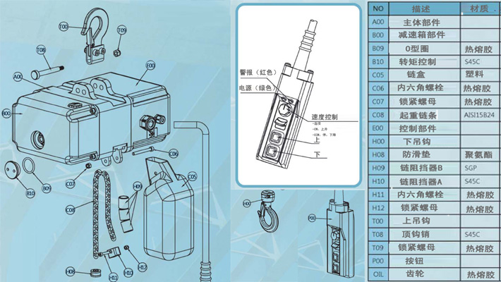 機身組成