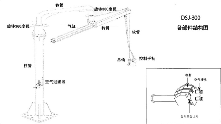 DSJ-300氣動平衡吊結(jié)構(gòu)和部分