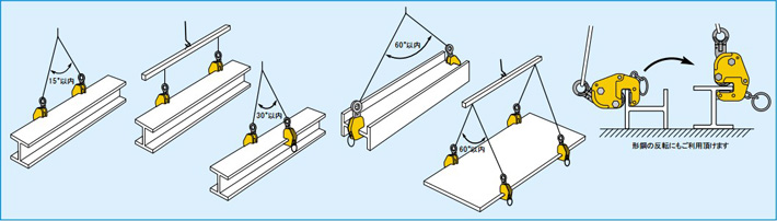 世霸GVC-E橫吊鋼板鉗使用示意圖