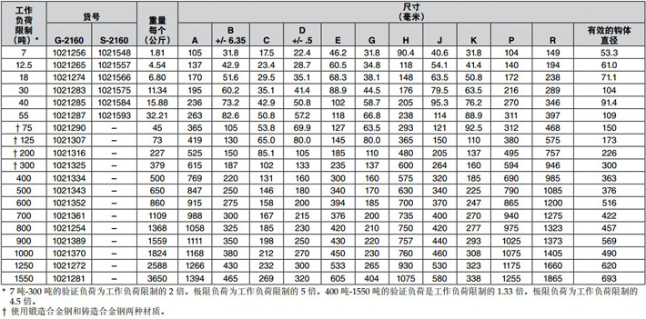 美國(guó)Crosby寬體卸扣G-2160技術(shù)參數(shù)圖