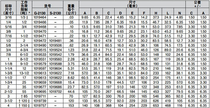 美標(biāo)弓形卸扣G-2130技術(shù)參數(shù)圖片