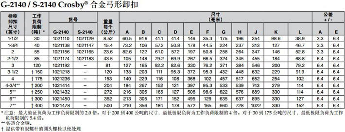 科索比弓形卸扣G-2140技術(shù)參數(shù)圖片