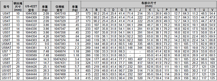 US-422T多用途楔形接頭參數(shù)表