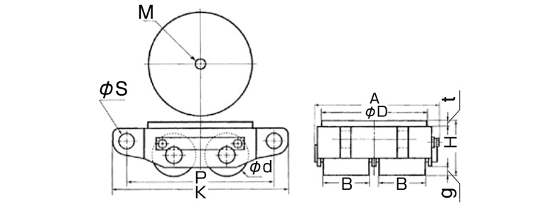 AW型TIRROLLER無塵室搬運小坦克產(chǎn)品參數(shù)