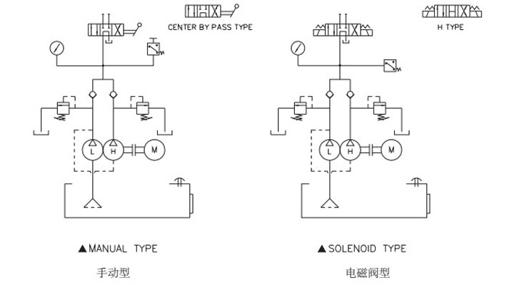 DMP型電動(dòng)液壓泵電路分析圖