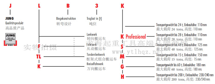 德國JUNG搬運(yùn)小坦克型號說明