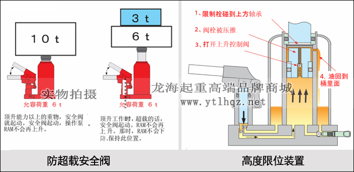 ED-40液壓千斤頂安全性設(shè)計(jì)