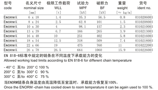 德國JDT礦用鏈條技術(shù)參數(shù)