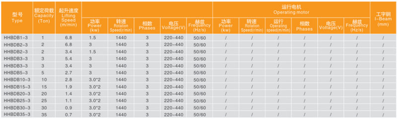 氣體防爆環(huán)鏈電動葫蘆技術參數(shù)