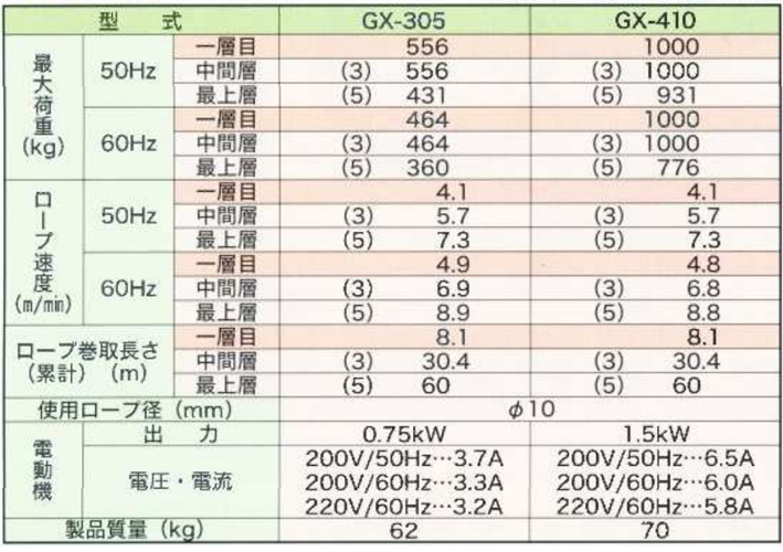 FUJI GX型電動卷揚機參數表