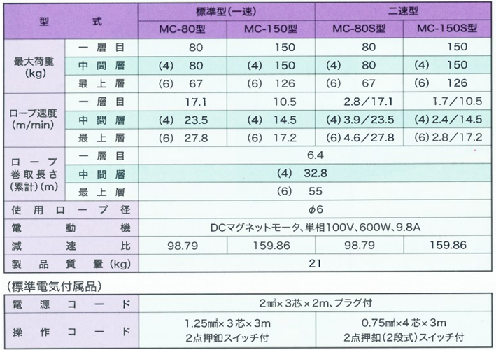  FUJI MC型電動卷揚(yáng)機(jī)參數(shù)表