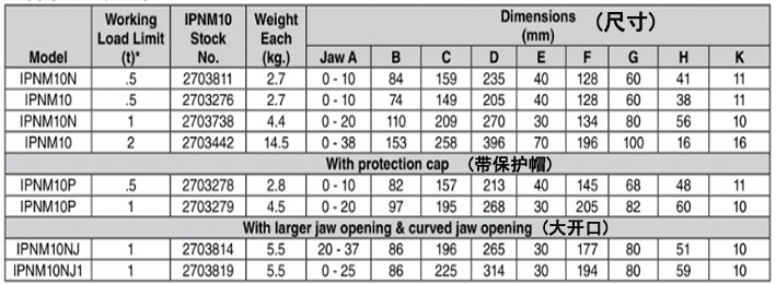 IPNM10豎吊無(wú)傷鋼板鉗技術(shù)參數(shù)