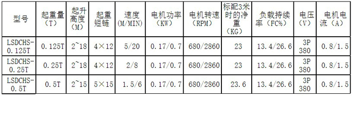 遙控手持控制變頻電動葫蘆主要參數(shù)