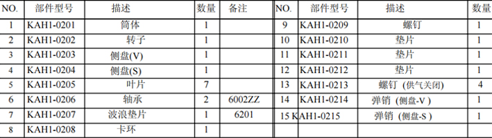 KHC氣動(dòng)葫蘆氣動(dòng)馬達(dá)各部件名稱