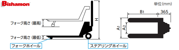 橫移式手動液壓搬運(yùn)車尺寸圖