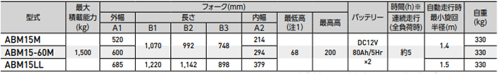 ABM15全電動(dòng)液壓搬運(yùn)車(chē)參數(shù)