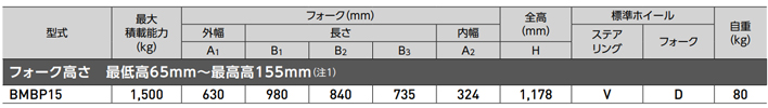 BMBP15手動(dòng)液壓搬運(yùn)車參數(shù)