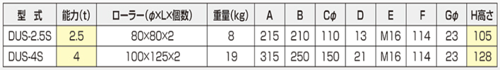 DUS-S直行搬運(yùn)小坦克參數(shù)表