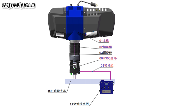 智能電動(dòng)葫蘆全觸控手柄示意圖