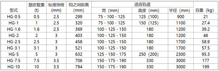 象印HG型手拉葫蘆參數(shù)表