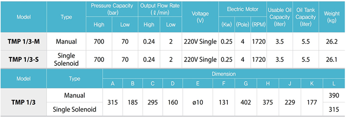 TECPOS TMP電動液壓泵參數(shù)表一