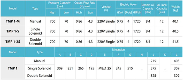 TECPOS TMP電動液壓泵參數(shù)表二