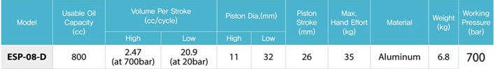 EAP-08-D雙作用手動(dòng)液壓泵參數(shù)表