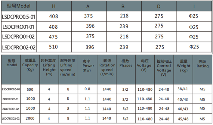 歐式環(huán)鏈電動葫蘆固定式參數(shù)表