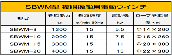 DAIDO SBWM電動卷揚機參數(shù)表