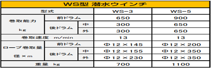 DAIDO WS電動卷揚機參數(shù)表