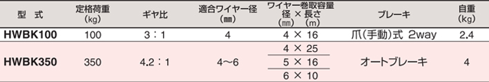 HHH HWBK型手搖絞盤參數(shù)表