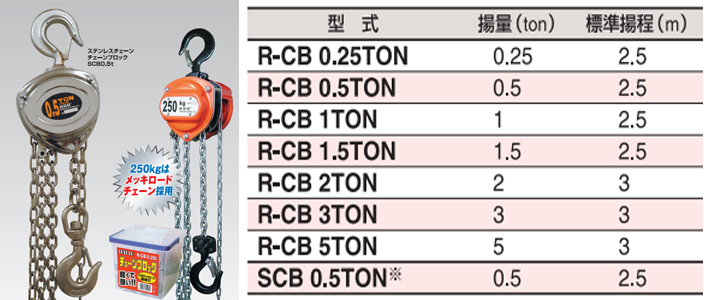 發(fā)電機定子運輸用手拉葫蘆品牌三：日本HHH手拉葫蘆