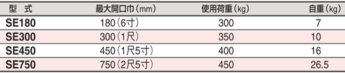 HHH SE型石材夾具參數(shù)表