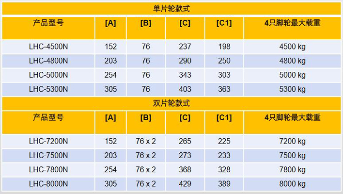 集裝箱搬運輪參數(shù)圖