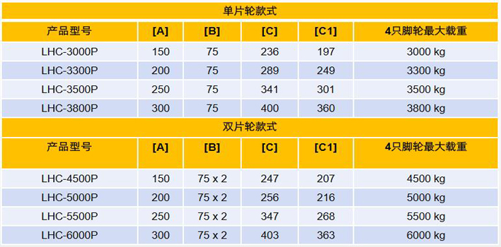 經(jīng)濟款集裝箱搬運輪（PU輪）技術(shù)參數(shù)